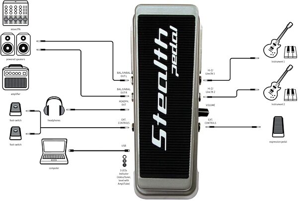 open zoom image for IK Multimedia StealthPedal Guitar Audio Interface Pedal, Connection Diagram