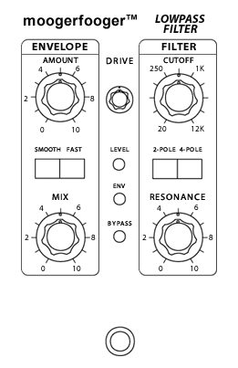 open zoom image for Moog Music MF-101 Moogerfooger Low-Pass Filter Pedal, Front Panel