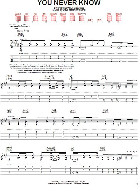 open zoom image for You Never Know - Guitar TAB, New, Main