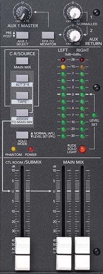 open zoom image for Mackie 1402-VLZ Pro 14-Channel Mixer, Master Section