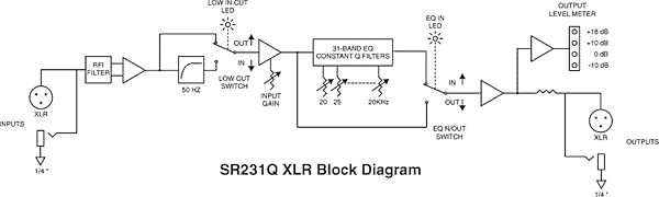 open zoom image for DOD SR231QXVLR Dual 31-Band Equalizer, Block Diagram