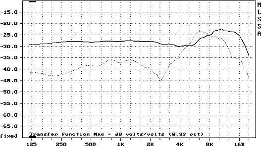 open zoom image for MXL 770 Condenser Microphone with Shockmount and Case, Frequency Response