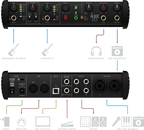 open zoom image for IK Multimedia AXE I/O USB Audio Interface, New, Action Position Control Panel