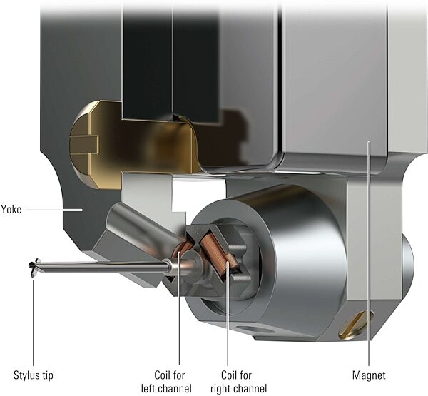 open zoom image for Audio-Technica AT-ART9XI Dual-Coil Phono Cartridge, New, Action Position Back