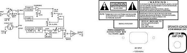 open zoom image for Gallien Krueger Backline 115 Bass Amplifier, Rear Panel