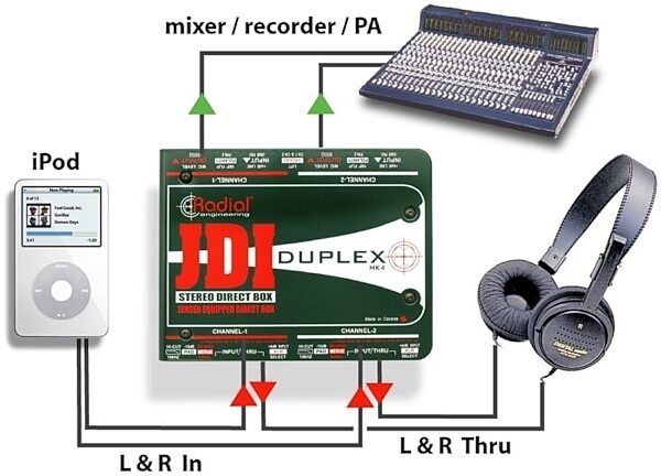 open zoom image for Radial JDI Duplex Stereo Passive DI Box, Setup 1