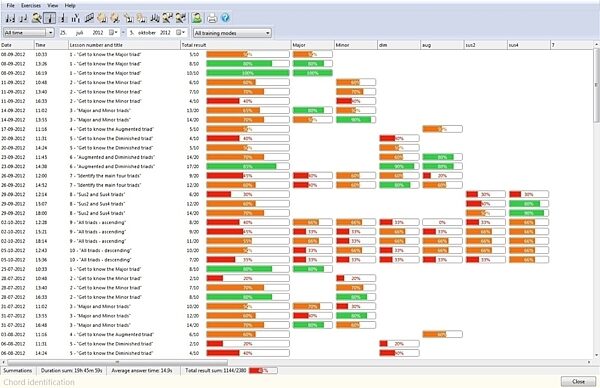 open zoom image for EarMaster Pro 6 Ear Training Software, Statistics
