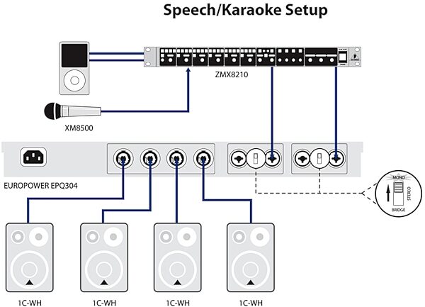 open zoom image for Behringer EPQ304 Europower Power Amplifier (300 Watts), Diagram