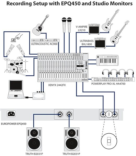 open zoom image for Behringer EPQ450 Europower Power Amplifier (460 Watts), Diagram 1