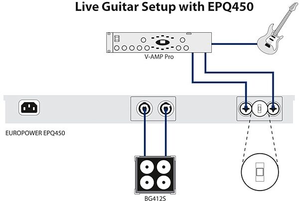 open zoom image for Behringer EPQ450 Europower Power Amplifier (460 Watts), Diagram 2