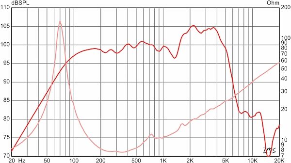 open zoom image for Eminence Mick Thomson Guitar Speaker (70 Watts, 12"), 16 Ohms, Action Position Back