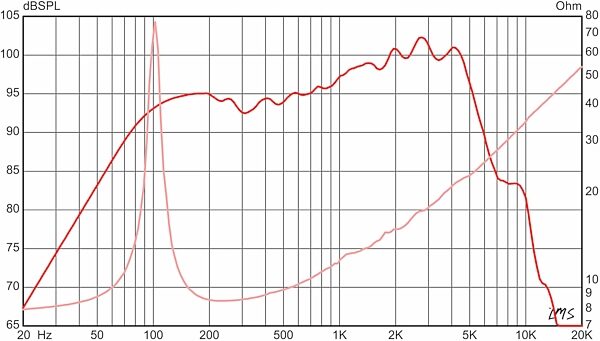 open zoom image for Eminence GA-SC59 Alessandro Signature Guitar Speaker (20 Watts, 10"), 8 Ohms, Action Position Back