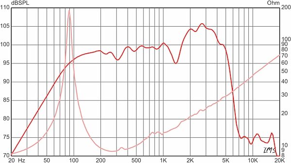 open zoom image for Eminence Signature Guitar Speaker (40 Watts, 12"), 8 Ohms, Action Position Back