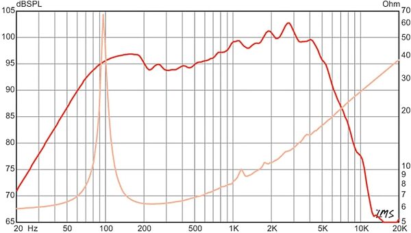 open zoom image for Eminence Alnico Legend Guitar Speaker (35 Watts, 10"), 8 Ohms, Action Position Back