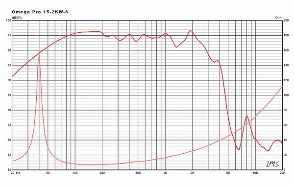 open zoom image for Eminence Professional Series PA Speaker (1000 Watts, 15"), 8 Ohms, Action Position Back