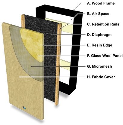 open zoom image for Primacoustic FullTrap Wall-Mount Bass Trap, Beige, FullTrap Exploded View