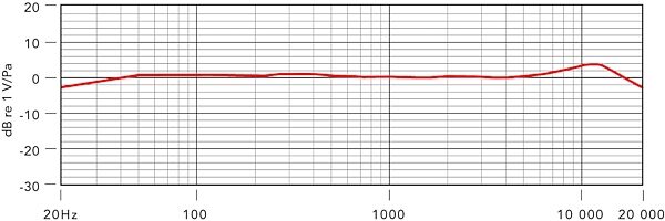 open zoom image for Rode K2 Tube Condenser Microphone, New, Frequency Chart - Omnidirectional