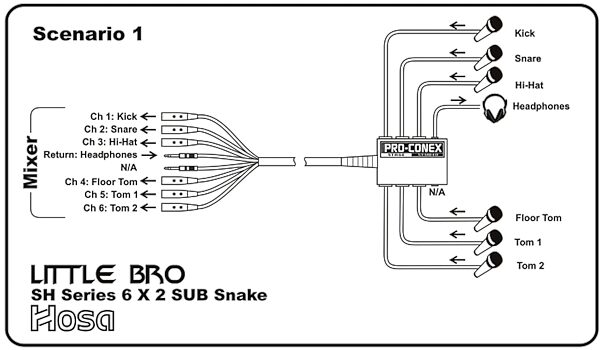 open zoom image for Hosa Pro-Conex Little Bro Sub Snake (6 XLR x 2 TRS), 20 foot, SH-6X2-20, Use Scenario 1