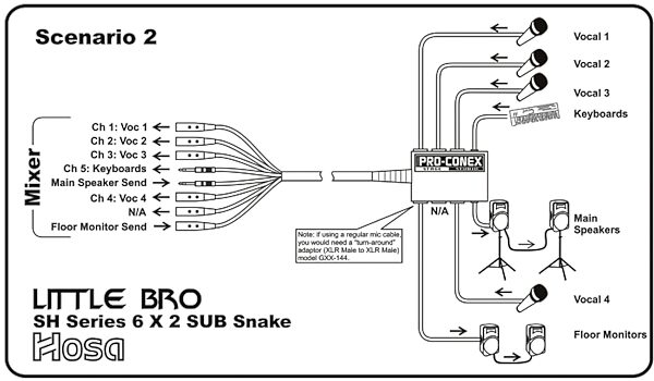 open zoom image for Hosa Pro-Conex Little Bro Sub Snake (6 XLR x 2 TRS), 20 foot, SH-6X2-20, Use Scenario 2