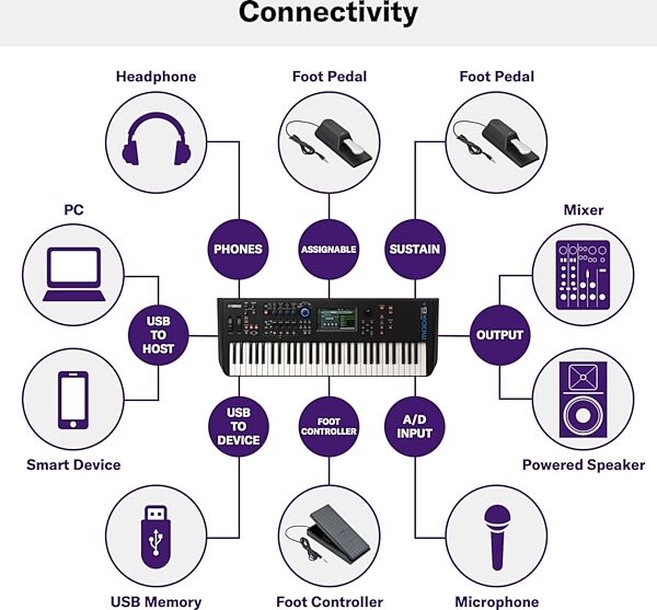 open zoom image for Yamaha MODX6 Plus Keyboard Synthesizer, 61-Key, Detail Control Panel