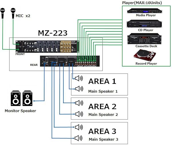 open zoom image for TASCAM MZ-223 Rackmount Multi-Zone Mixer, 5-Channel, New, Action Position Back