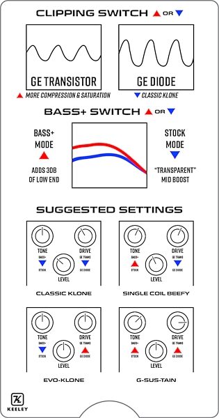 open zoom image for Keeley Manis Overdrive Pedal, New, Action Position Back