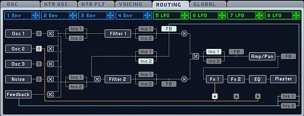 open zoom image for Native Instruments Massive Software Synth (Macintosh and Windows), Signal flow
