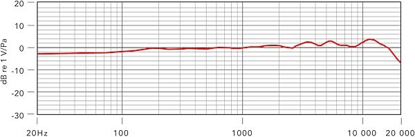 open zoom image for Rode NT1000 Studio Condenser Microphone, New, Frequency Chart