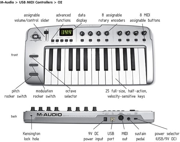 open zoom image for M-Audio O2 25-Key MIDI Controller with USB, Control Functions Diagram