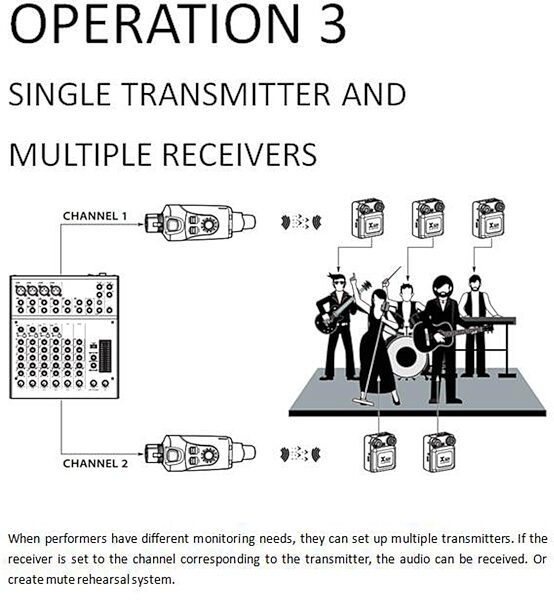 open zoom image for Xvive U4 Digital Wireless In-Ear Monitor System, New, Operation 3