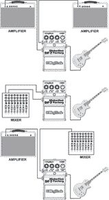 open zoom image for DigiTech DF7 Distortion Factory X-Series Distortion Pedal, Flexible output