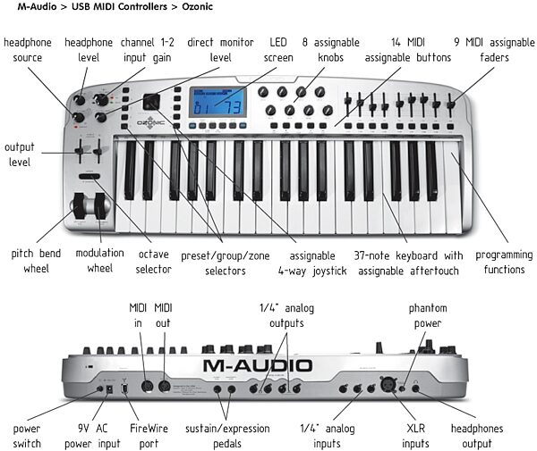 open zoom image for M-Audio Ozonic FireWire 37-Note Keyboard with I/O, Diagram