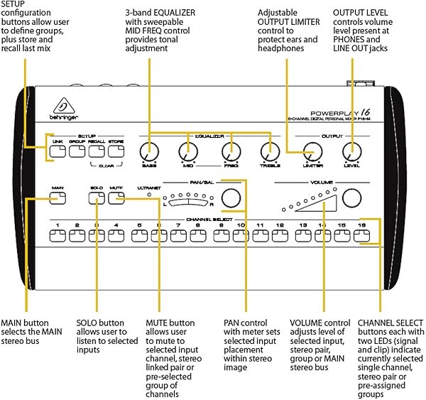 open zoom image for Behringer P16-M Powerplay Personal Headphone Mixer (16-Channel), Top View