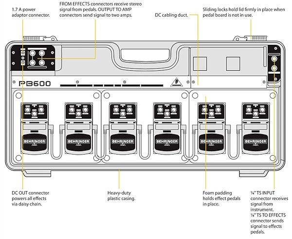 open zoom image for Behringer PB600 Pedalboard with Power Supply, Callouts