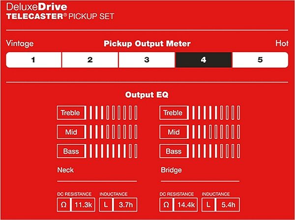 open zoom image for Fender Deluxe Drive Telecaster Pickups, Set of 2, Action Position Back