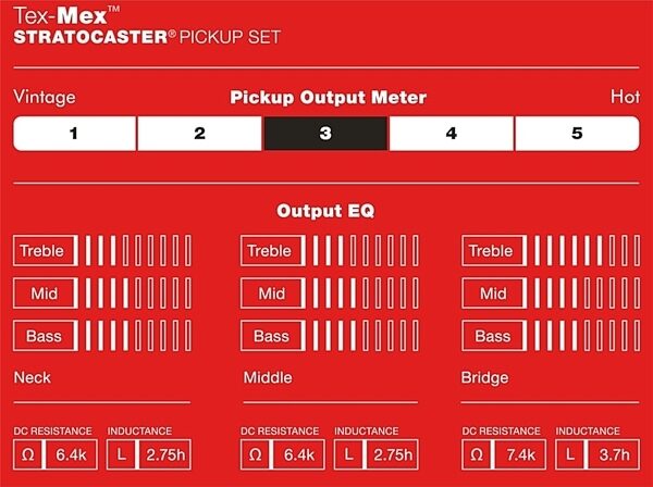 open zoom image for Fender Tex-Mex Stratocaster Pickups, Set of 3, Action Position Back
