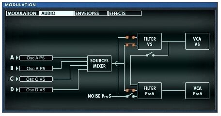 open zoom image for Arturia Prophet V Prophet 5/VS Synth Plug-In, Screenshot 2