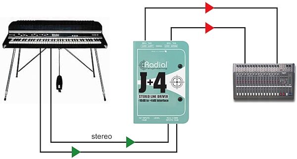 open zoom image for Radial Engineering JPlus4 Active Line Driver, New, Action Position Back