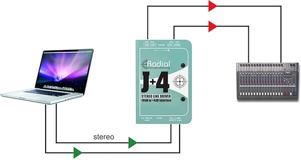 open zoom image for Radial Engineering JPlus4 Active Line Driver, New, Action Position Back