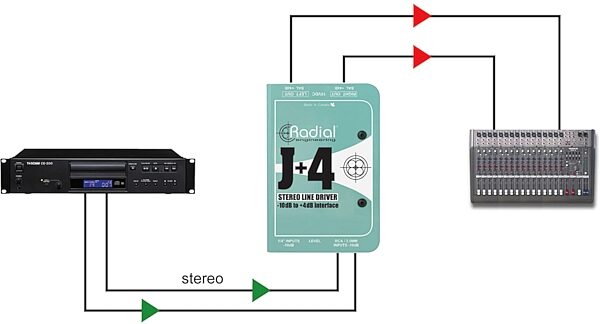 open zoom image for Radial Engineering JPlus4 Active Line Driver, New, Action Position Back
