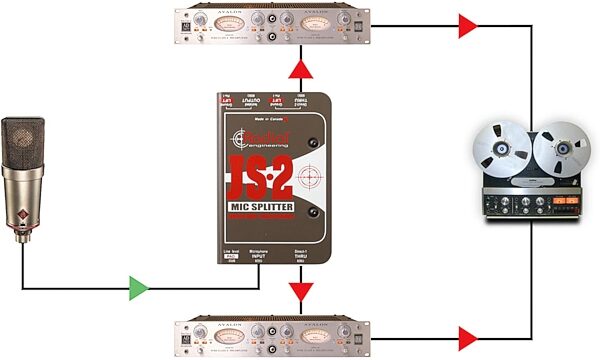open zoom image for Radial JS-2 Passive Mic/Line Splitter, New, Action Position Back