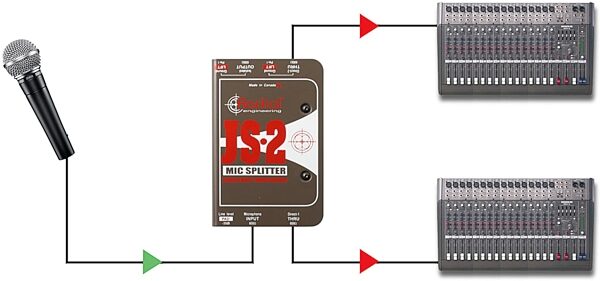 open zoom image for Radial JS-2 Passive Mic/Line Splitter, New, Action Position Back