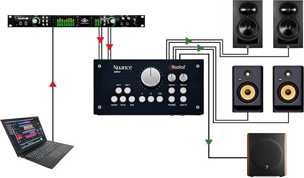 open zoom image for Radial Nuance Select Studio Monitor Controller, New, Action Position Back