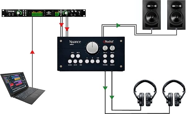 open zoom image for Radial Nuance Select Studio Monitor Controller, New, Action Position Back