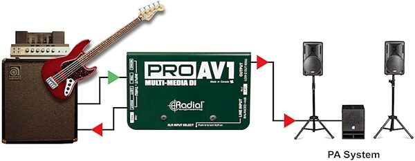 open zoom image for Radial Engineering ProAV1 Passive DI for AV, New, Action Position Back