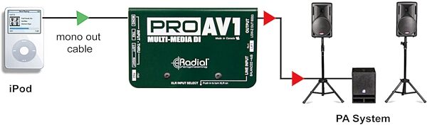 open zoom image for Radial Engineering ProAV1 Passive DI for AV, New, Action Position Back