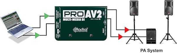 open zoom image for Radial ProAV2 Multi-Media DI 2-Channel Passive Direct Box, New, Action Position Back