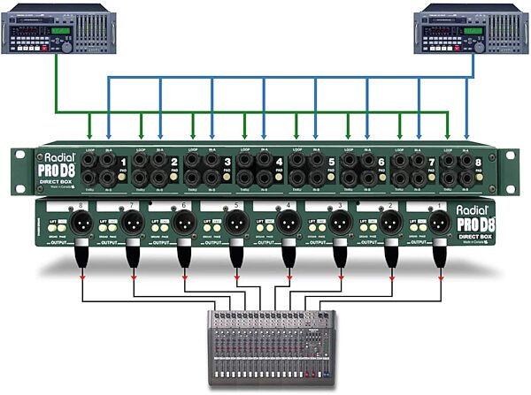 open zoom image for Radial Engineering ProD8 8-Channel Passive DI Direct Box, New, Action Position Back