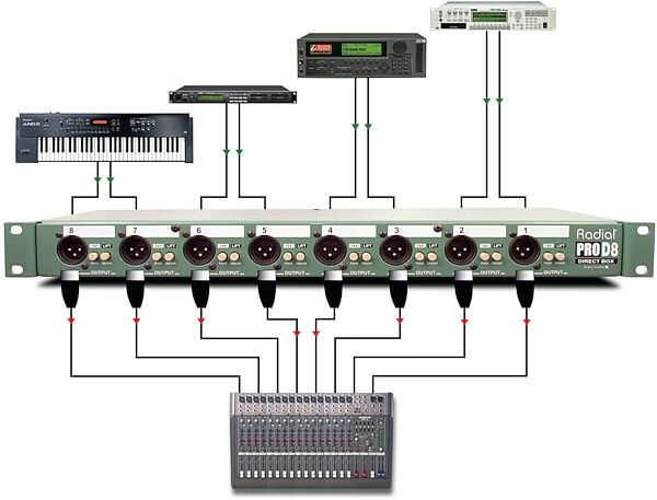 open zoom image for Radial Engineering ProD8 8-Channel Passive DI Direct Box, New, Action Position Back