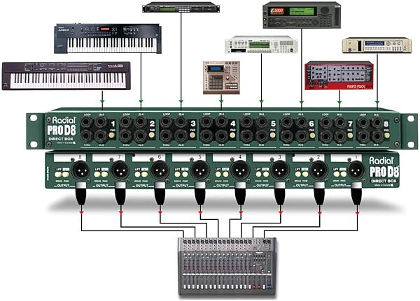 open zoom image for Radial Engineering ProD8 8-Channel Passive DI Direct Box, New, Action Position Back